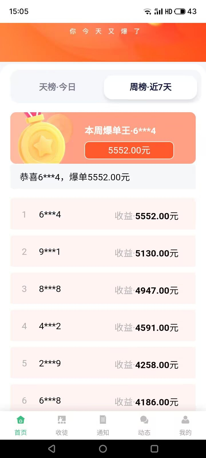 5.png 《米乐多》一个抖音账号一天可发70多次作品,保底则为50-150元
